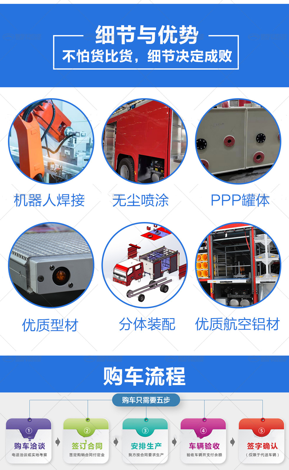 中潔牌XZL5110GXFSG50/E6型水罐消防車